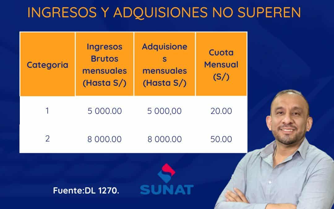 Guía de Pago Fácil del Nuevo Régimen Único Simplificado (RUS) – Pago con Guia Manual