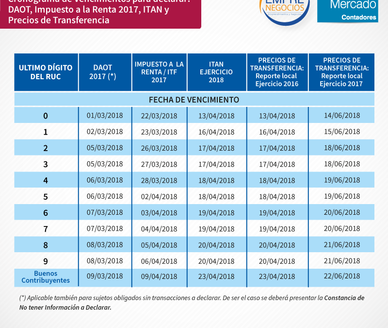 Cronograma de vencimientos para presentar declaraciones juradas anuales DAOT, Impuesto a la Renta, ITAN y Reporte Local (2016 – 2017)